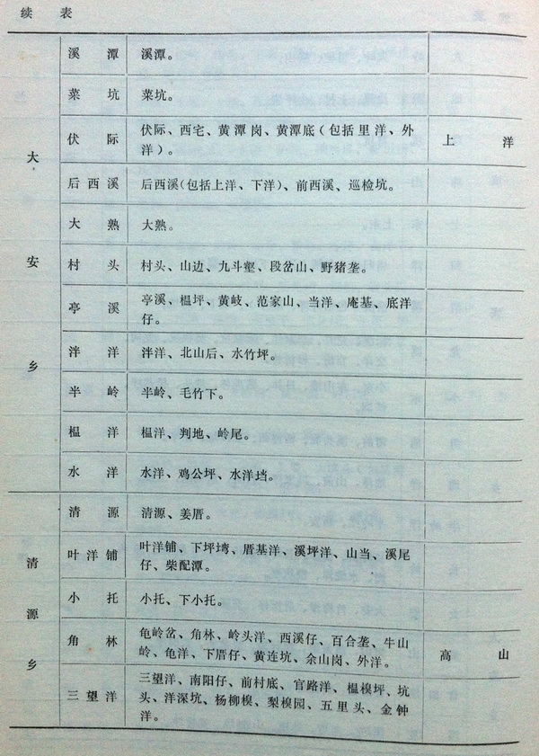 寿宁村名表04.JPG