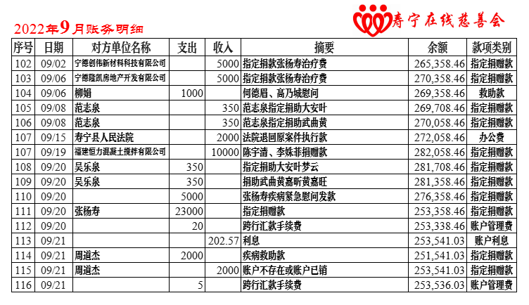 慈善会账务2022年-9月.png