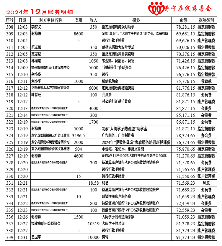 慈善会公示2024-12.png